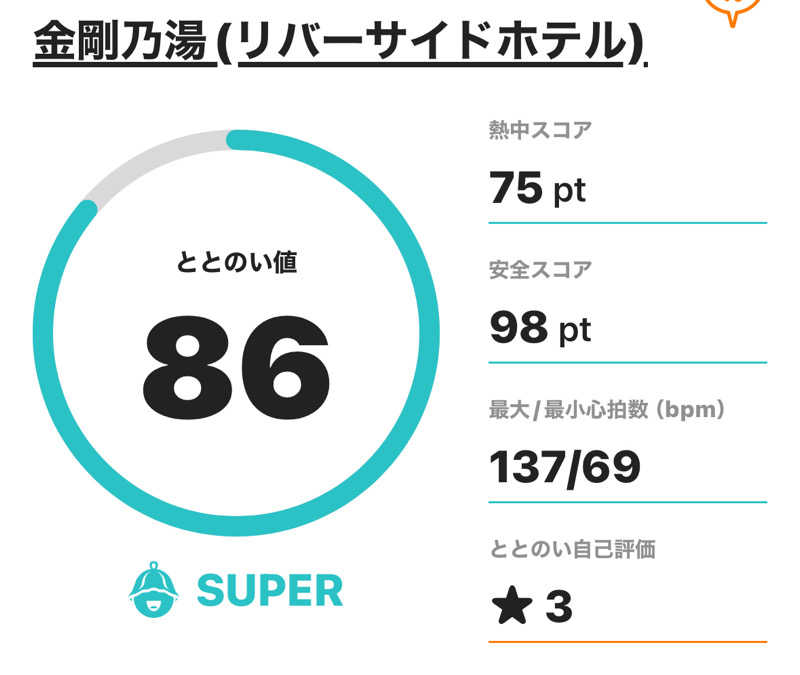 熱波坊主さんの金剛の湯 リバーサイドホテルのサ活写真