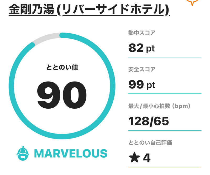 熱波坊主さんの金剛の湯 リバーサイドホテルのサ活写真