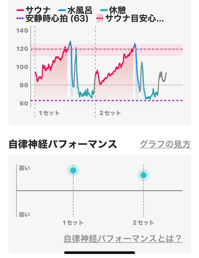 熱波坊主さんの金剛の湯 リバーサイドホテルのサ活写真