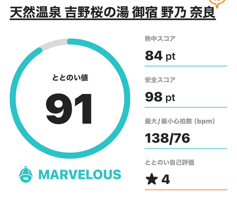 熱波坊主さんの天然温泉 吉野桜の湯 御宿 野乃奈良のサ活写真
