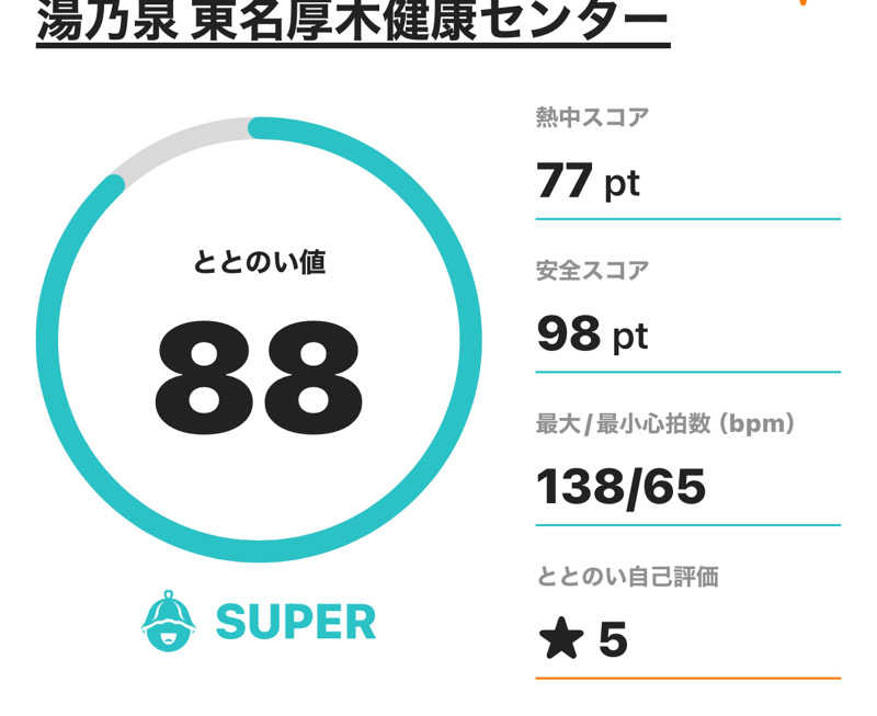 熱波坊主さんの湯乃泉 東名厚木健康センターのサ活写真