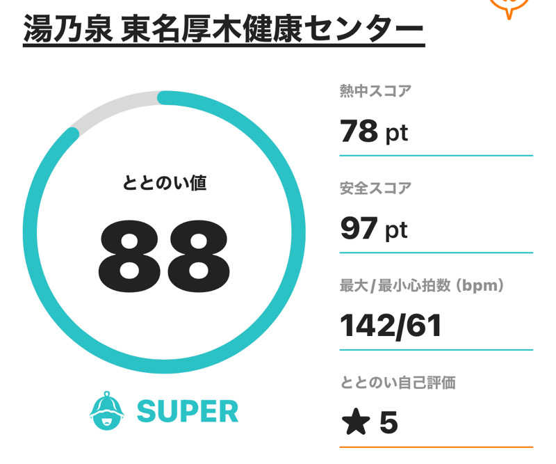 熱波坊主さんの湯乃泉 東名厚木健康センターのサ活写真