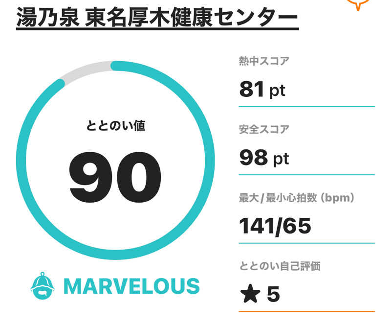 熱波坊主さんの湯乃泉 東名厚木健康センターのサ活写真