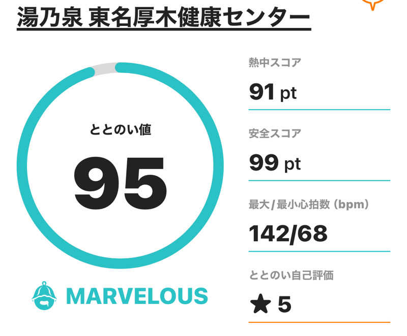 熱波坊主さんの湯乃泉 東名厚木健康センターのサ活写真