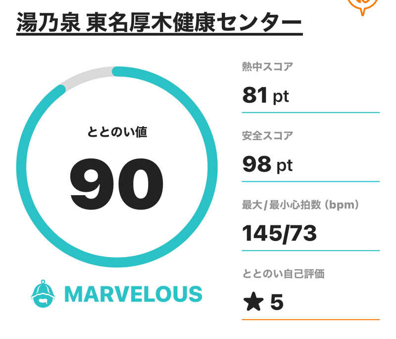 熱波坊主さんの湯乃泉 東名厚木健康センターのサ活写真