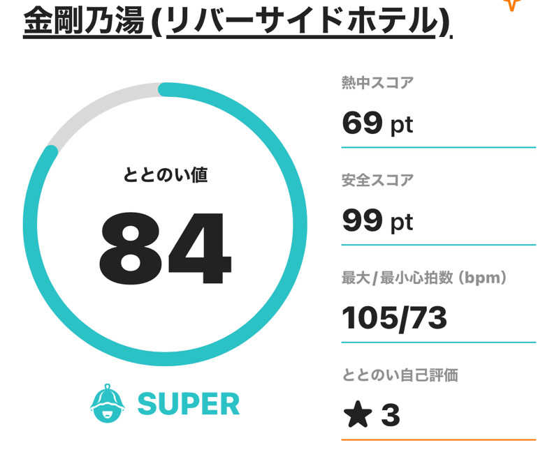 熱波坊主さんの金剛の湯 リバーサイドホテルのサ活写真