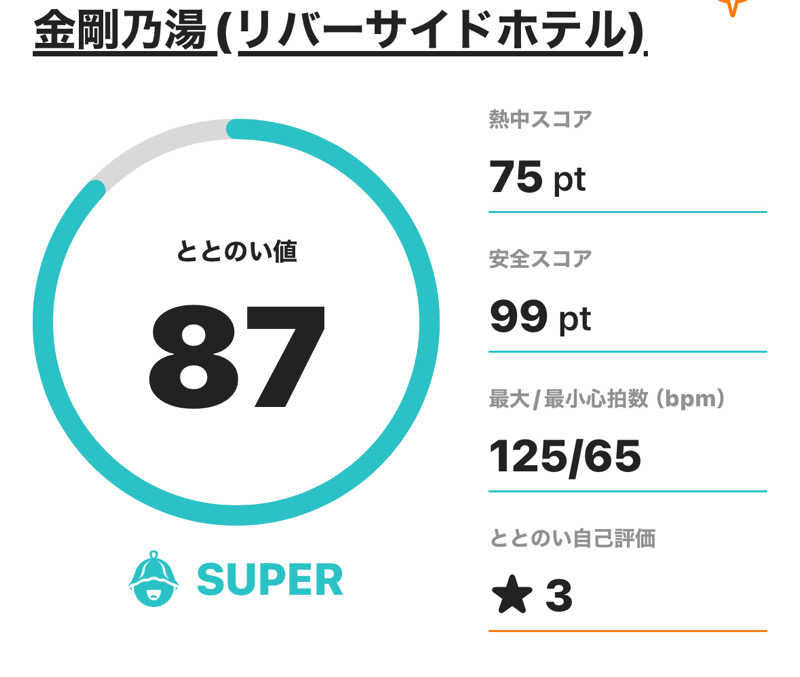 熱波坊主さんの金剛の湯 リバーサイドホテルのサ活写真