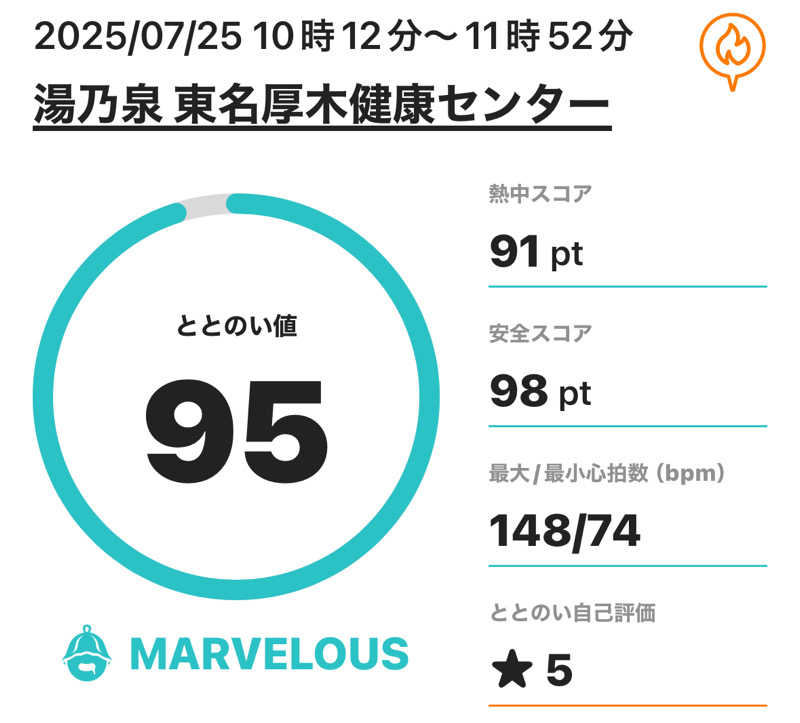 熱波坊主さんの湯乃泉 東名厚木健康センターのサ活写真