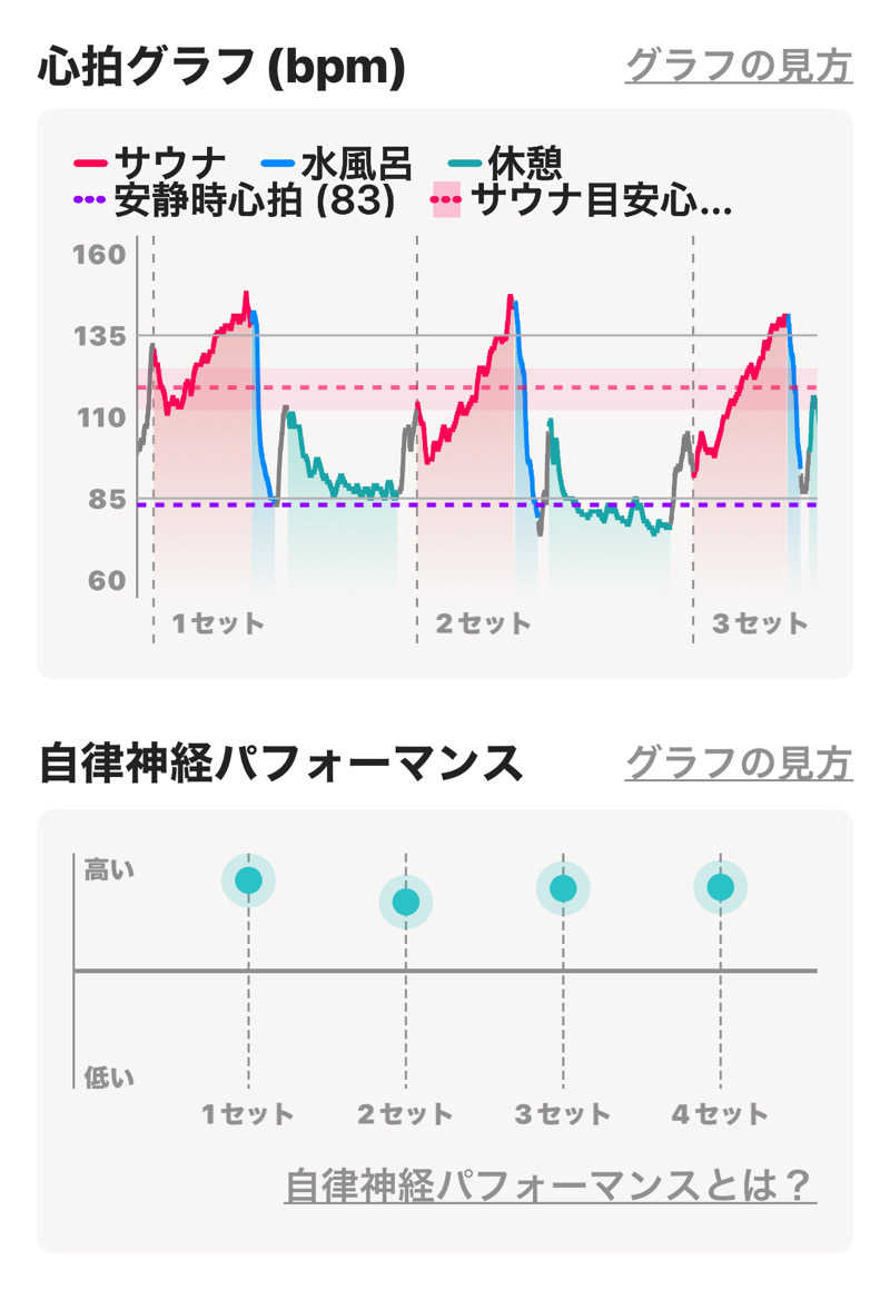 熱波坊主さんの湯乃泉 東名厚木健康センターのサ活写真