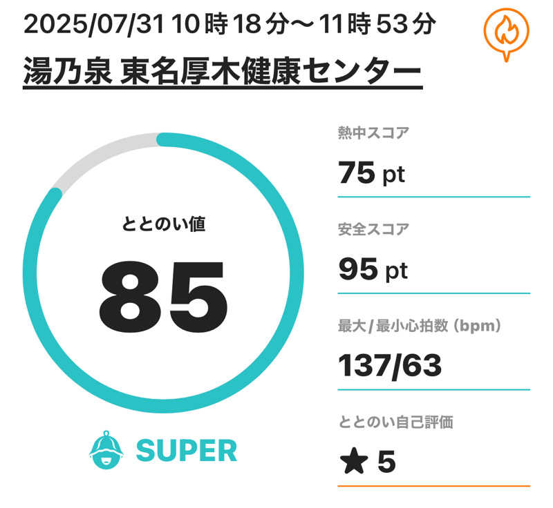 熱波坊主さんの湯乃泉 東名厚木健康センターのサ活写真