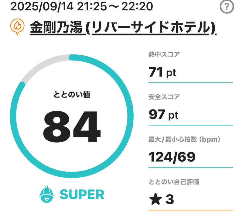 熱波坊主さんの金剛の湯 リバーサイドホテルのサ活写真