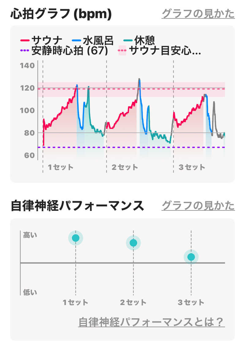 熱波坊主さんの金剛の湯 リバーサイドホテルのサ活写真