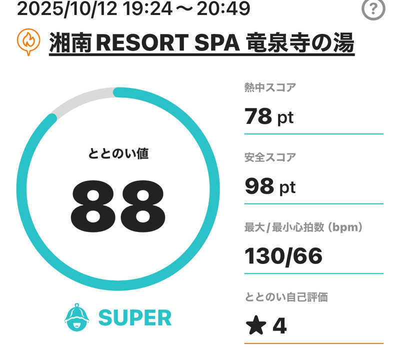 熱波坊主さんの湘南RESORT SPA 竜泉寺の湯 湘南茅ヶ崎店のサ活写真