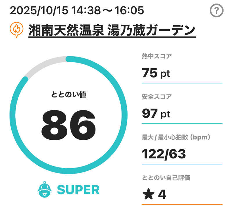 熱波坊主さんの湘南天然温泉湯乃蔵ガーデンのサ活写真