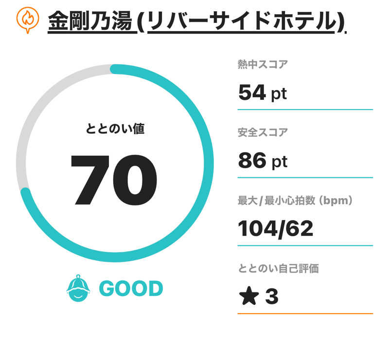 熱波坊主さんの金剛の湯 リバーサイドホテルのサ活写真