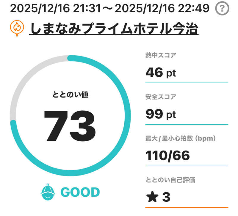 熱波坊主さんのしまなみプライムホテル今治のサ活写真