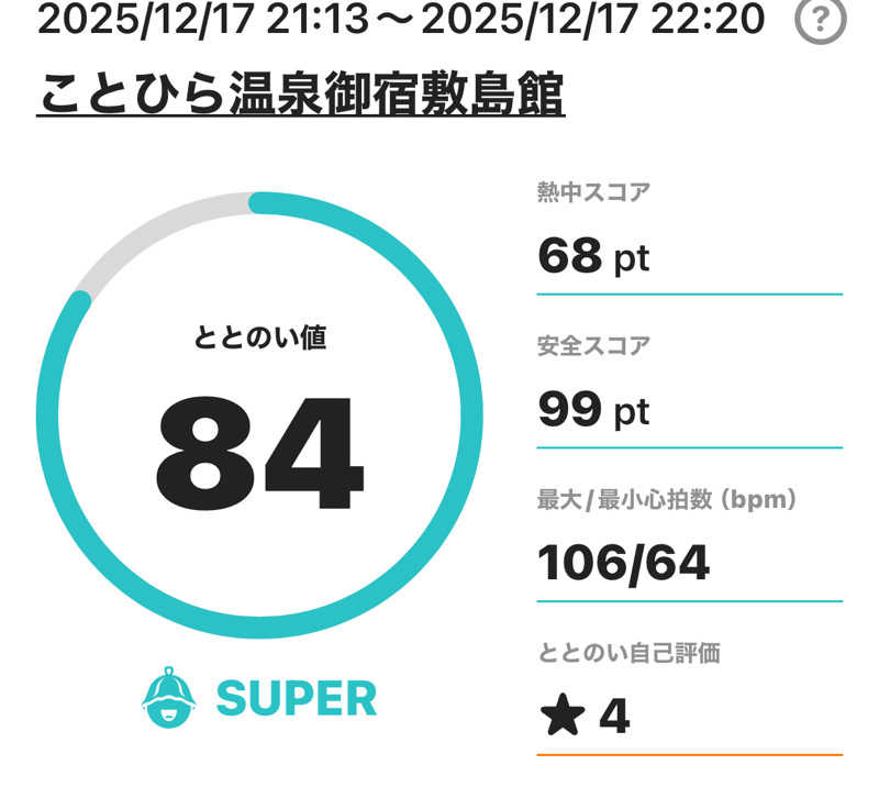 熱波坊主さんのことひら温泉 御宿 敷島館のサ活写真