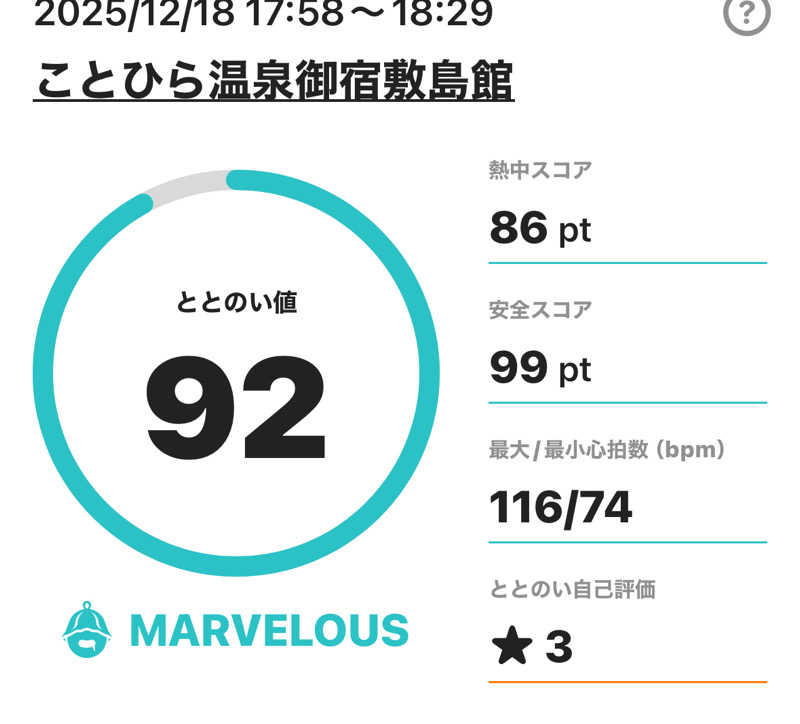 熱波坊主さんのことひら温泉 御宿 敷島館のサ活写真