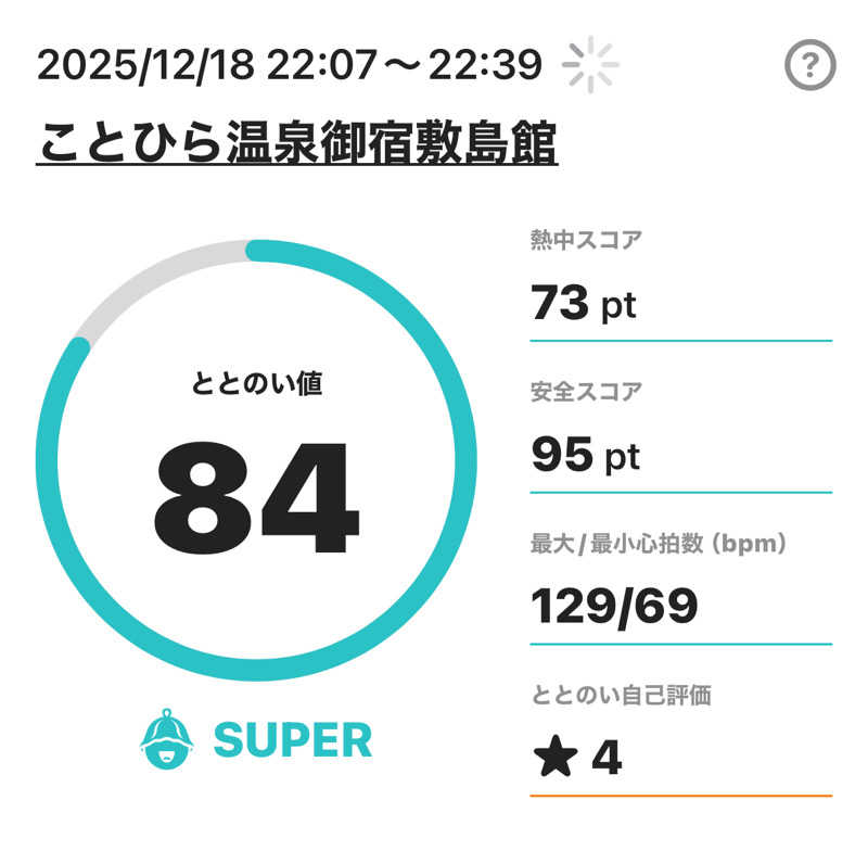 熱波坊主さんのことひら温泉 御宿 敷島館のサ活写真