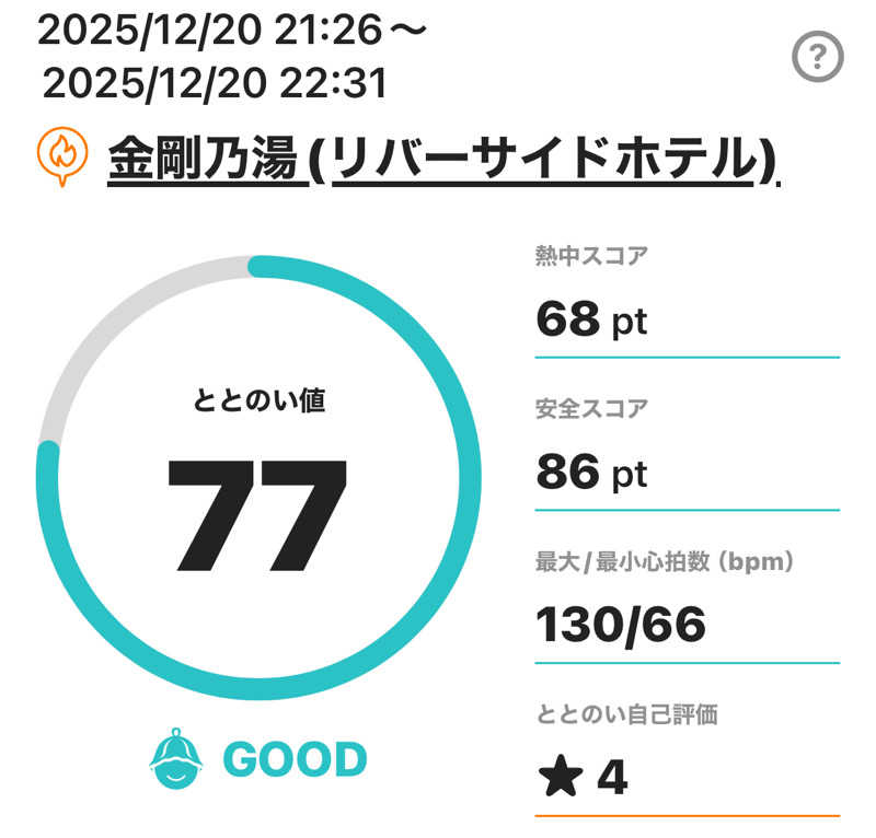熱波坊主さんの金剛の湯 リバーサイドホテルのサ活写真