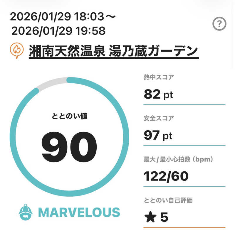 熱波坊主さんの湘南天然温泉湯乃蔵ガーデンのサ活写真