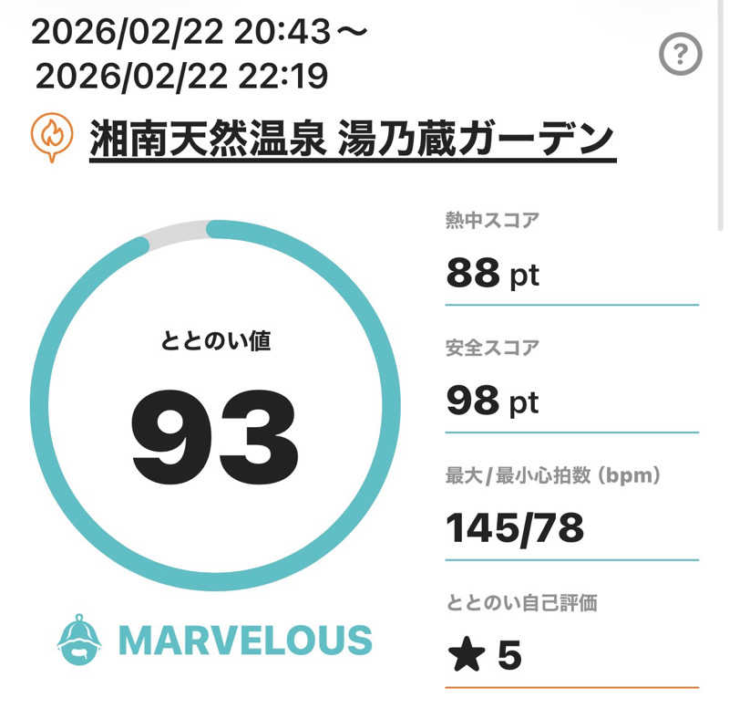 熱波坊主さんの湘南天然温泉湯乃蔵ガーデンのサ活写真