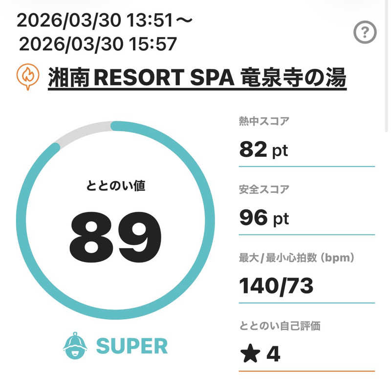 熱波坊主さんの湘南RESORT SPA 竜泉寺の湯 湘南茅ヶ崎店のサ活写真