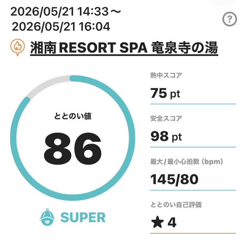 熱波坊主さんの湘南RESORT SPA 竜泉寺の湯 湘南茅ヶ崎店のサ活写真