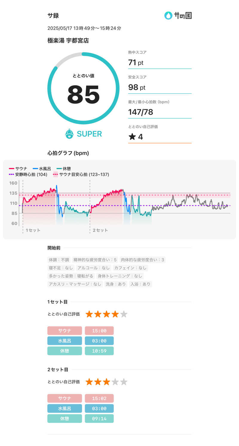 あるぴなさんの極楽湯 宇都宮店のサ活写真