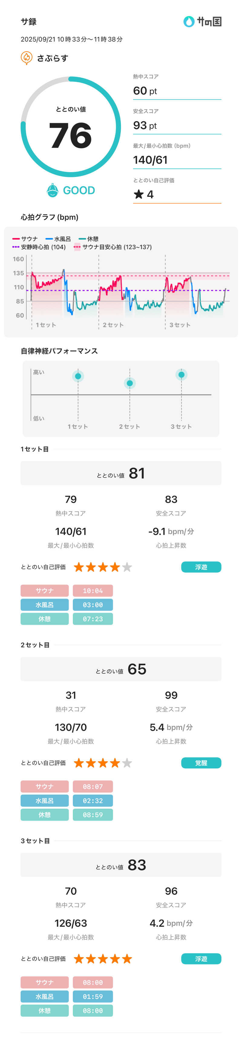 あるぴなさんのさぷらすのサ活写真