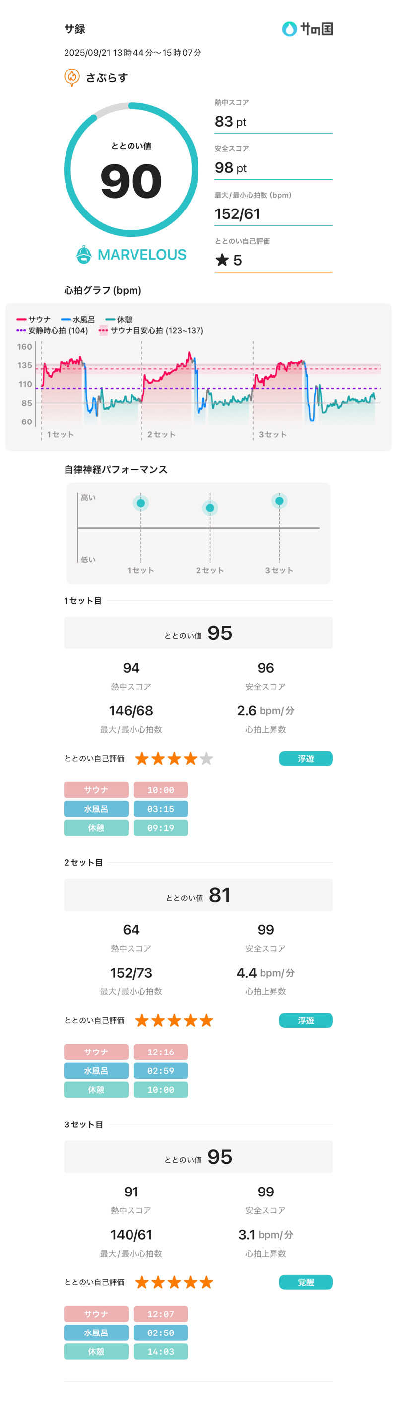 あるぴなさんのさぷらすのサ活写真