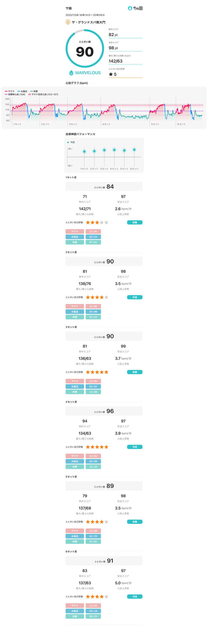 あるぴなさんのザ・グランドスパ南大門のサ活写真