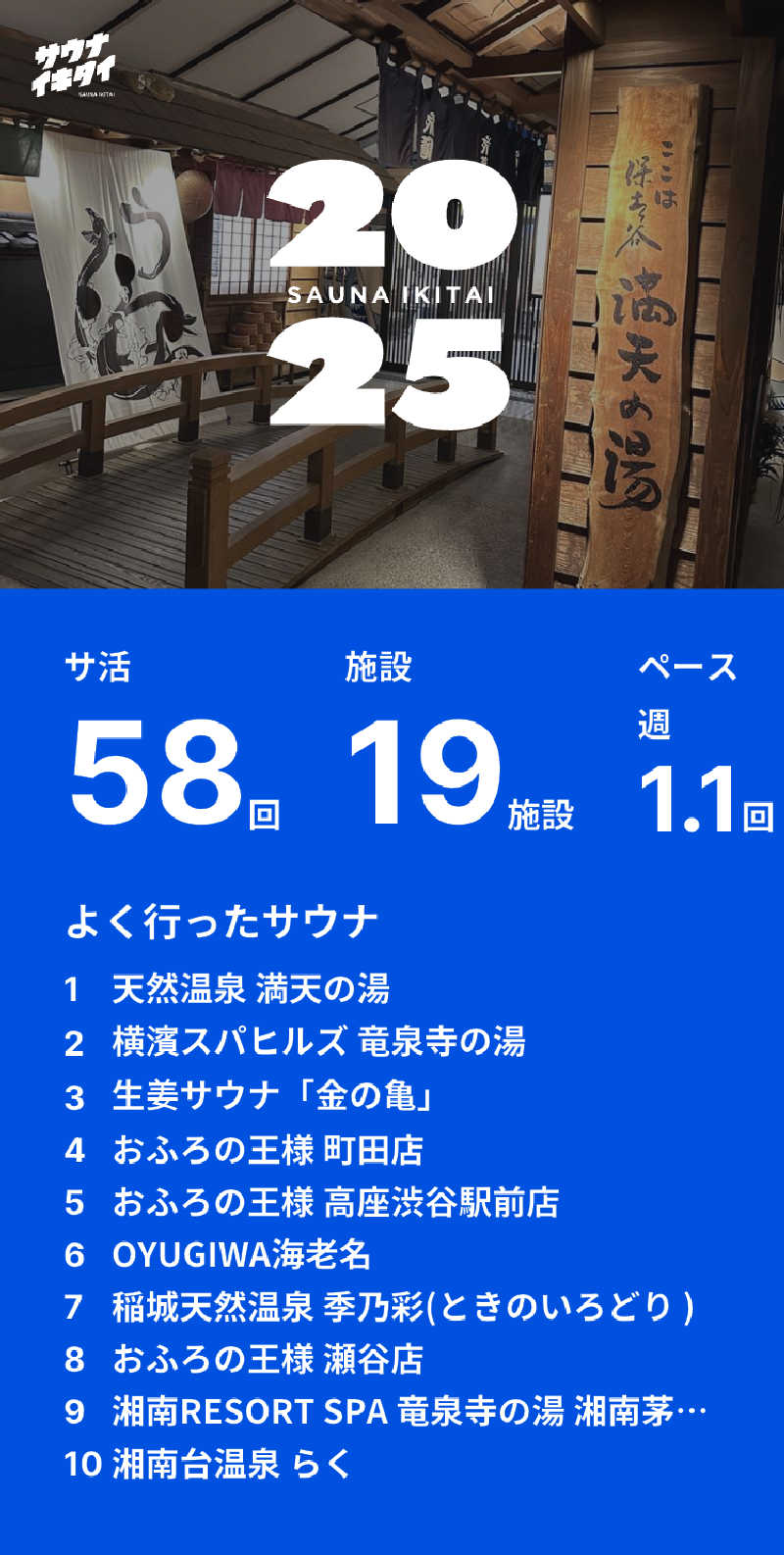 Yukaさんの横浜青葉温泉 喜楽里別邸のサ活写真