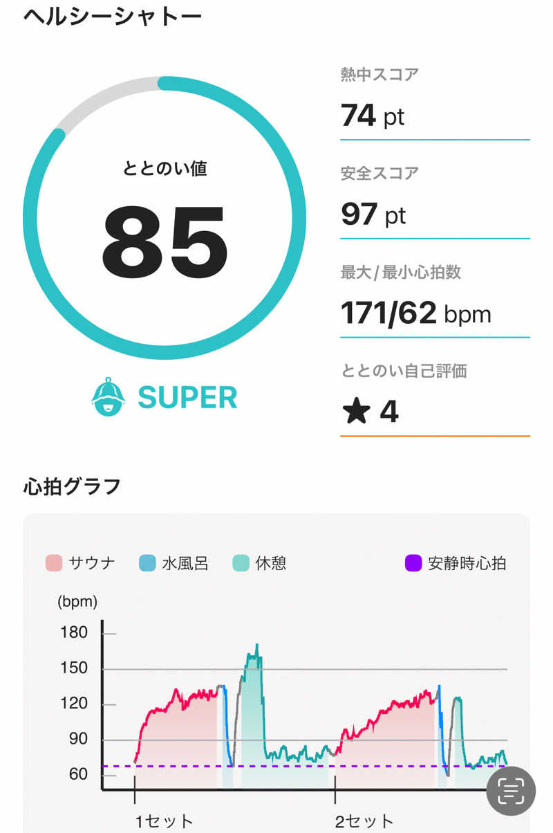 saunyacchiさんのヘルシーシャトーのサ活写真