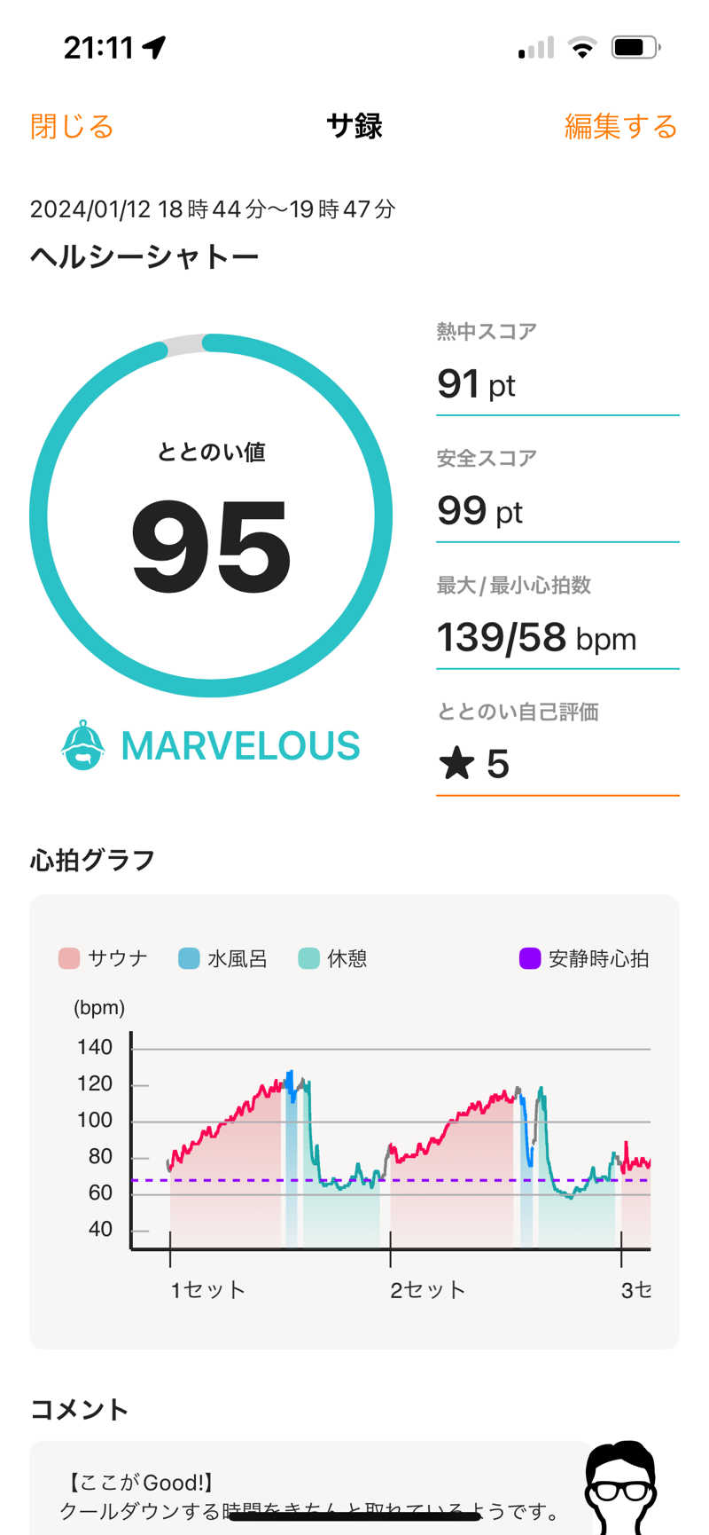 saunyacchiさんのヘルシーシャトーのサ活写真