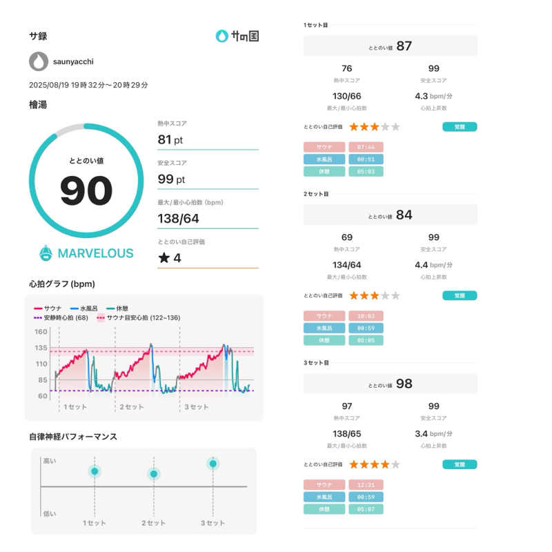 saunyacchiさんの檜湯(旧豊栄湯)のサ活写真