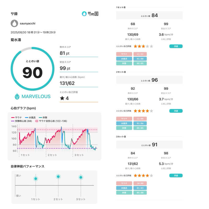 saunyacchiさんの菊水湯のサ活写真