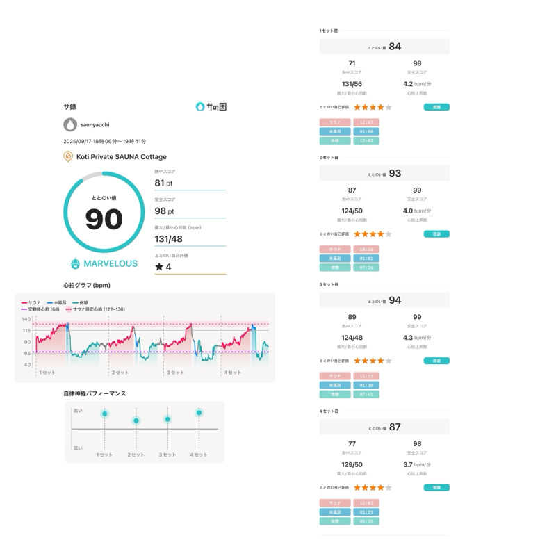 saunyacchiさんのKoti Private SAUNA Cottageのサ活写真