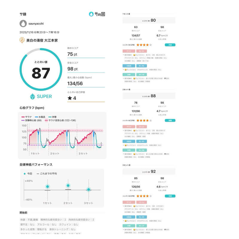 saunyacchiさんの美白の湯宿 大江本家のサ活写真