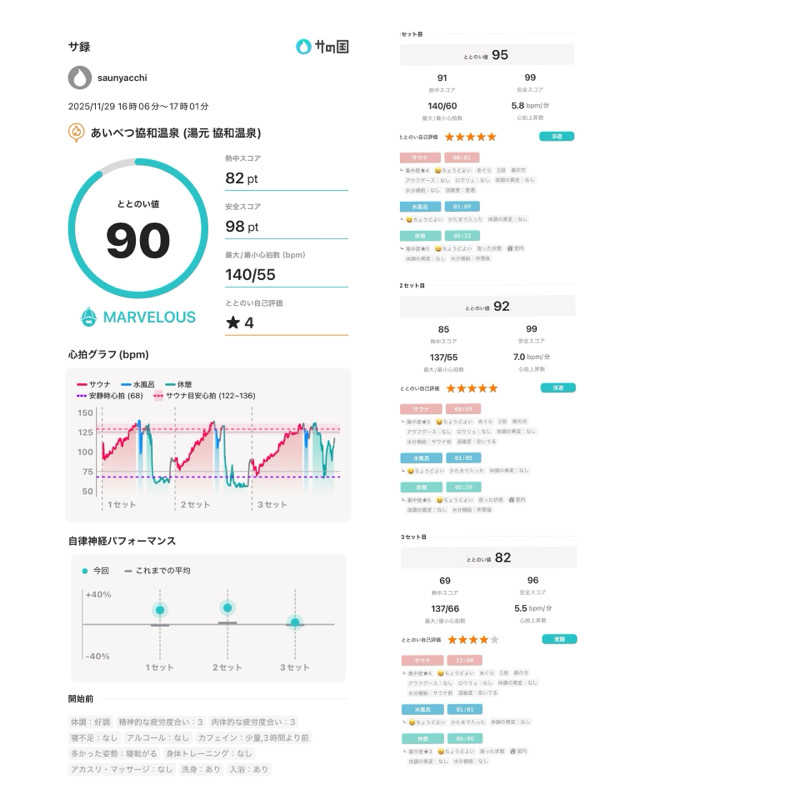 saunyacchiさんのあいべつ協和温泉 (湯元 協和温泉)のサ活写真