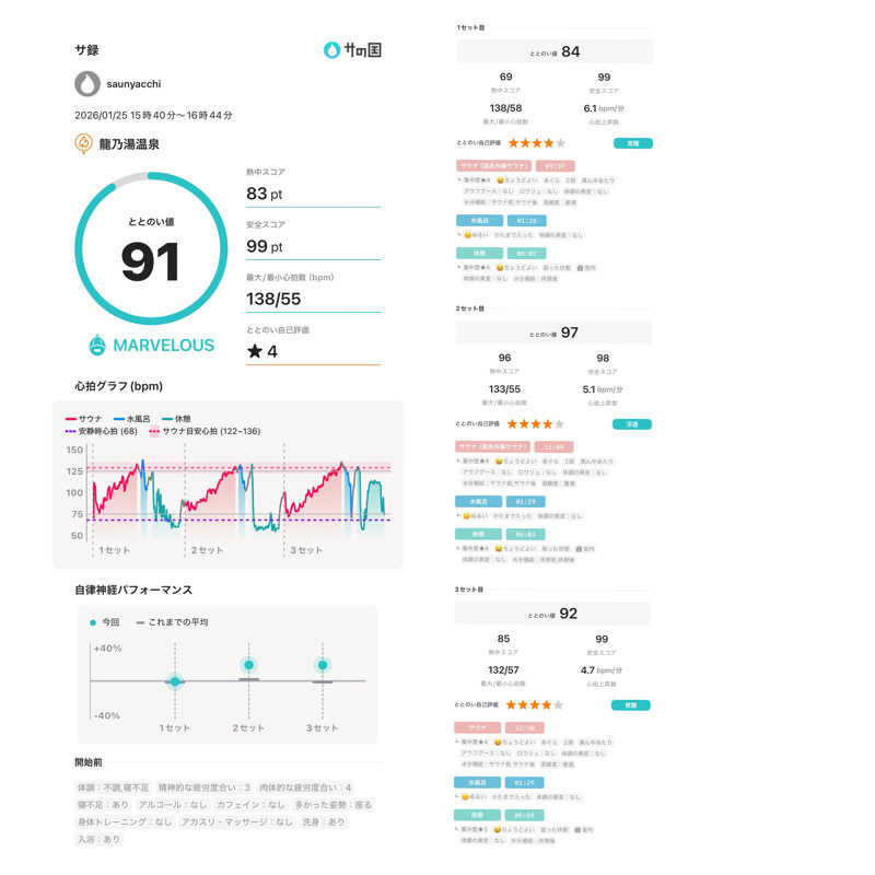 saunyacchiさんの龍乃湯温泉のサ活写真