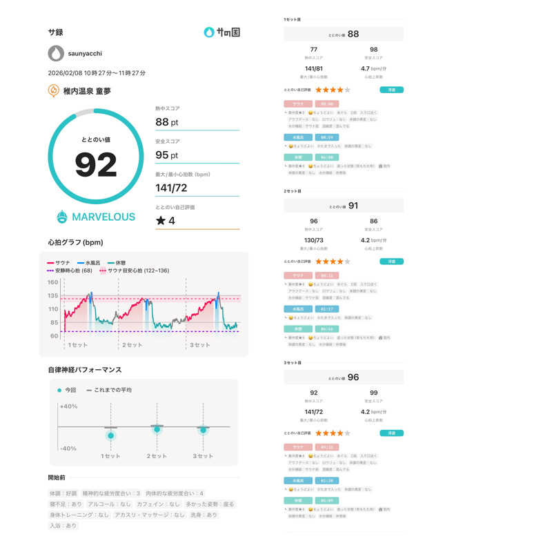 saunyacchiさんの稚内温泉 童夢のサ活写真