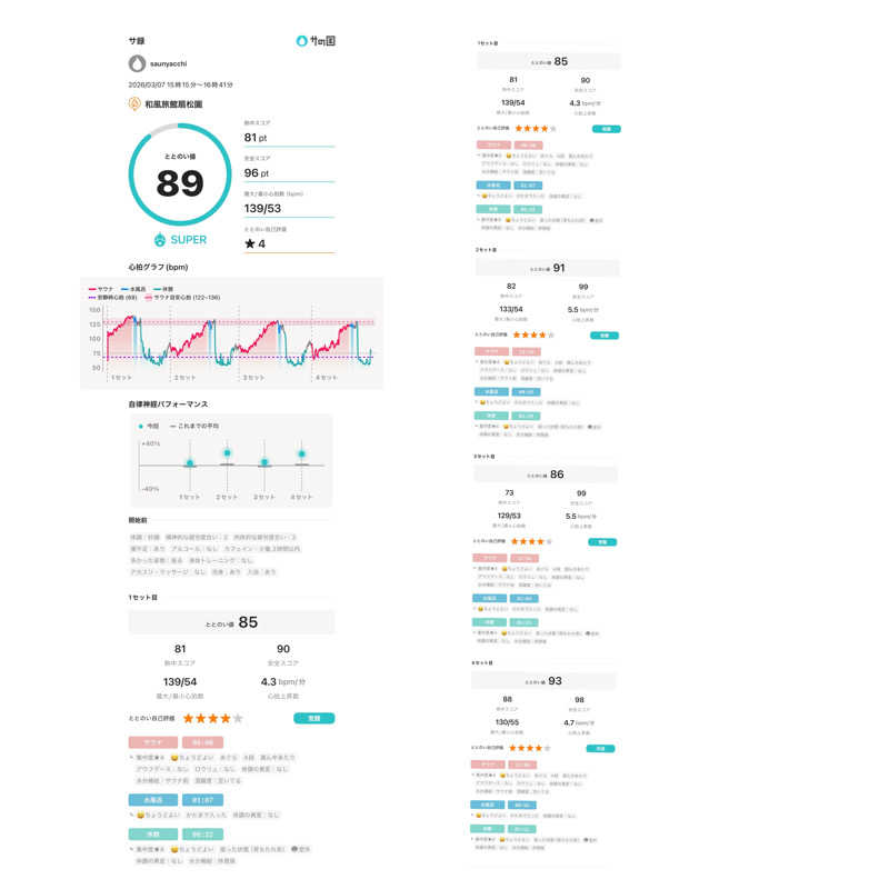 saunyacchiさんの和風旅館扇松園のサ活写真
