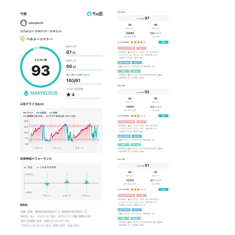 saunyacchiさんのヘルシーシャトーのサ活写真