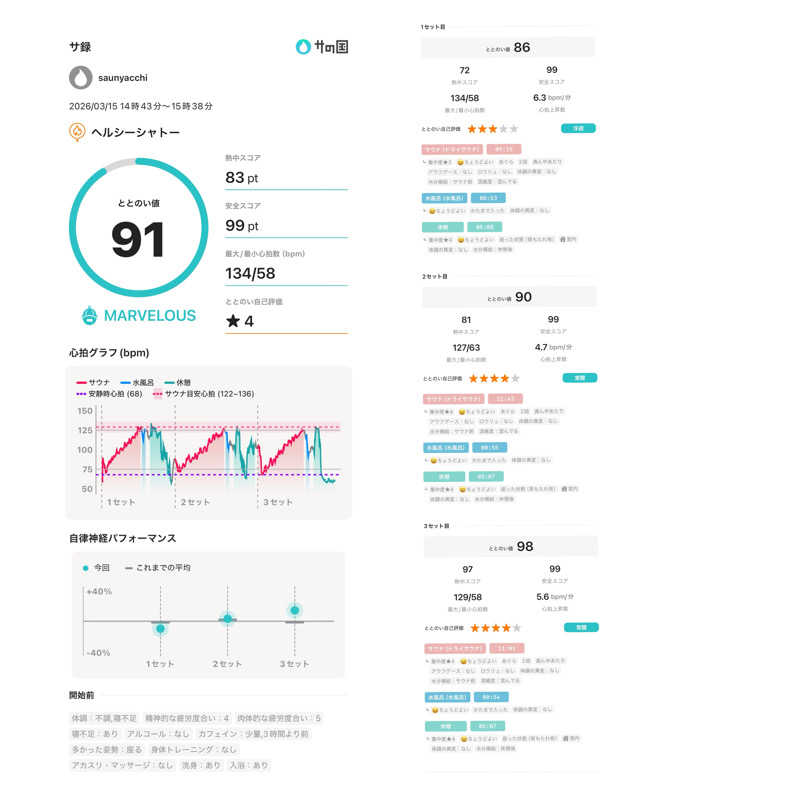 saunyacchiさんのヘルシーシャトーのサ活写真