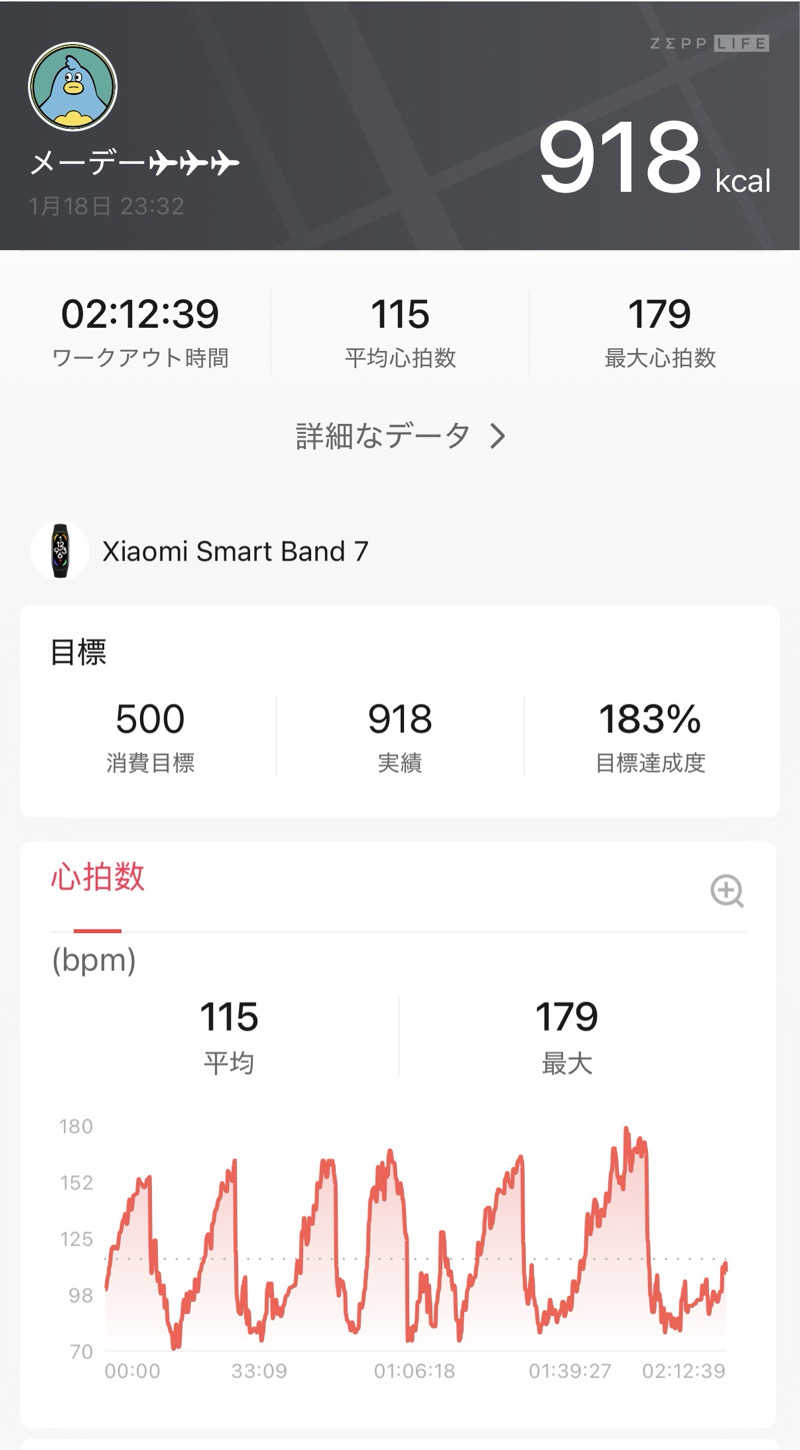 メーデー✈︎✈︎✈︎さんの天然温泉 白糸の湯(ドーミーイン大分)のサ活写真