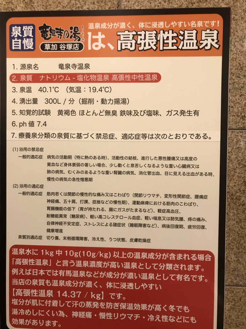 おいたんさんの竜泉寺の湯 草加谷塚店のサ活写真