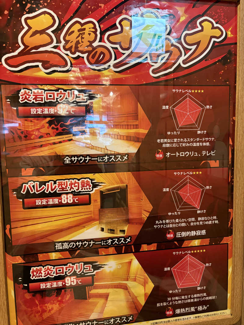 KAJさんの極楽湯 和光店のサ活写真