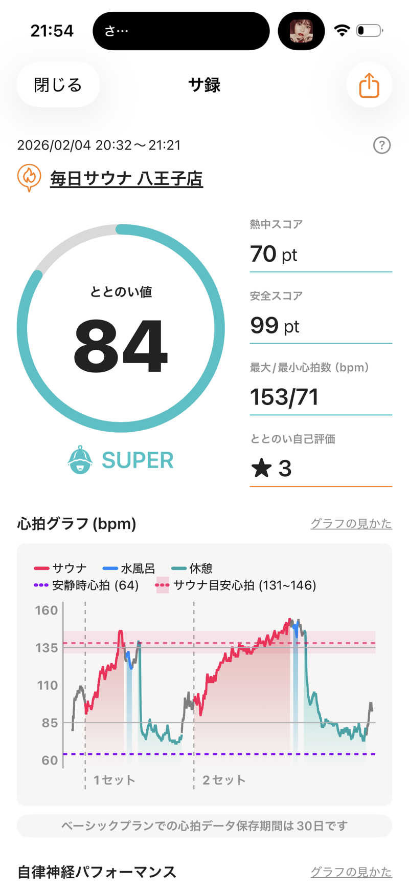 kooさんの毎日サウナ 八王子店のサ活写真