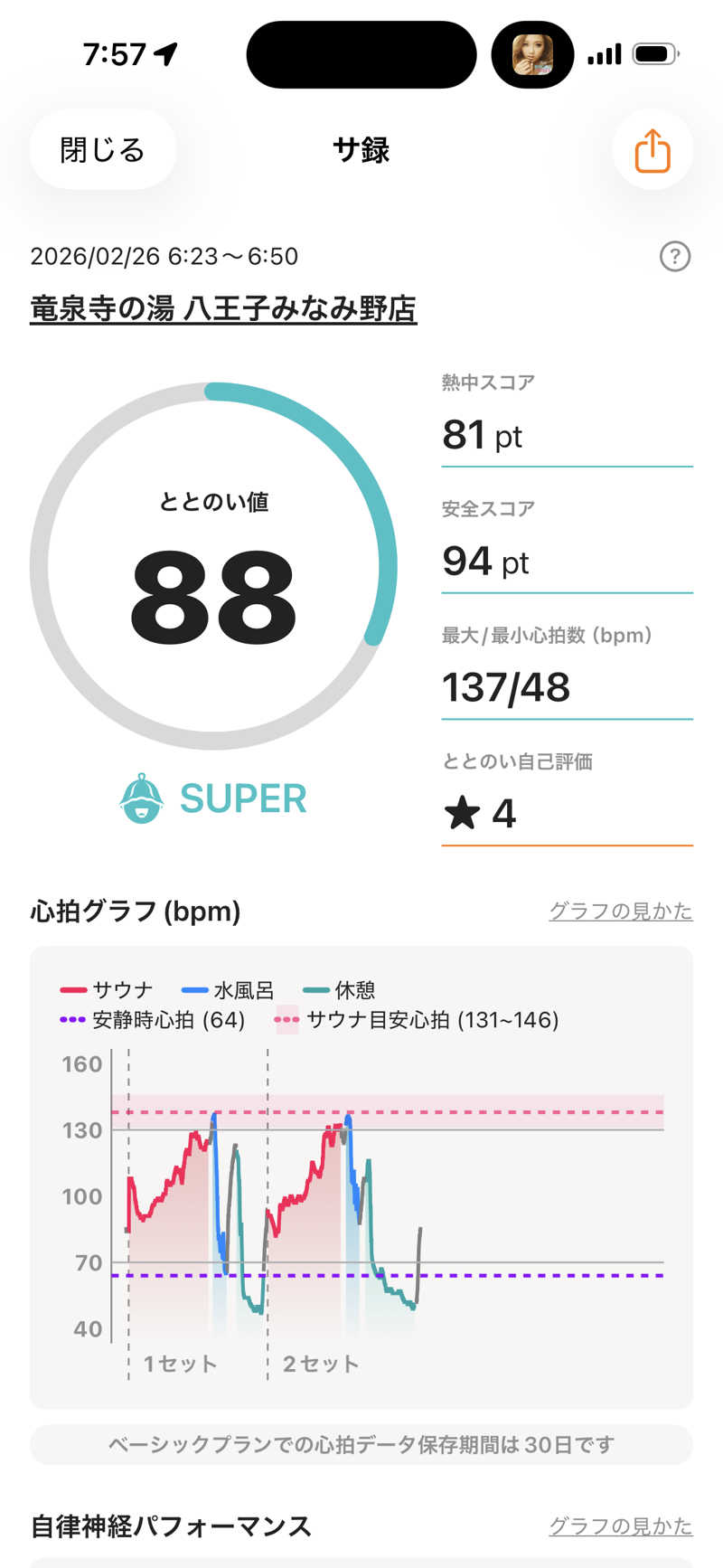 kooさんの竜泉寺の湯 八王子みなみ野店のサ活写真